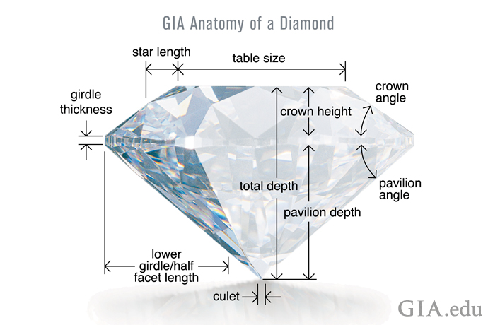 91622-690x460-diamond-cut-proportion-illustration