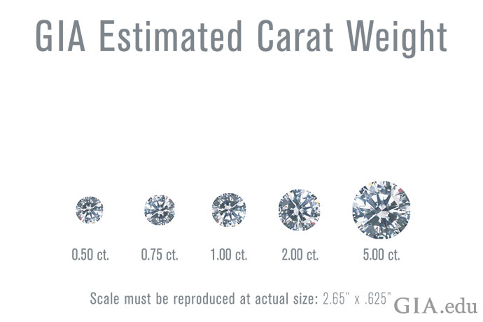91625-estimated-carat-weight-690x460