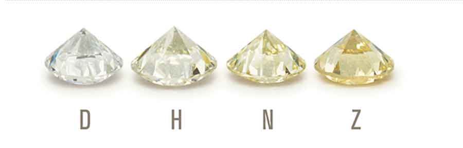 Dia-colour-char---GIA---opt